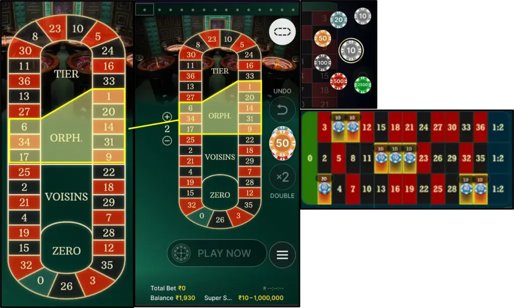 French Roulette Betting Diagram