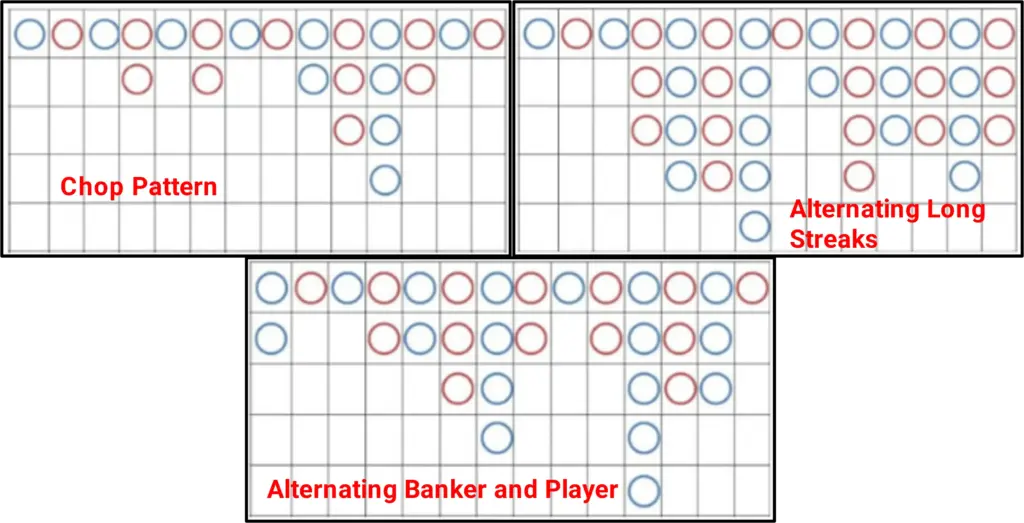 Baccarat Winning Formula