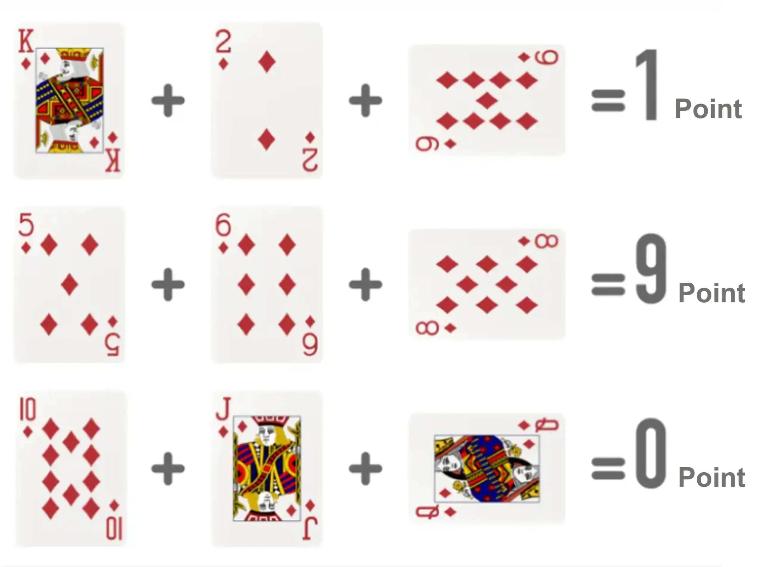 Baccarat Card Point Calculation