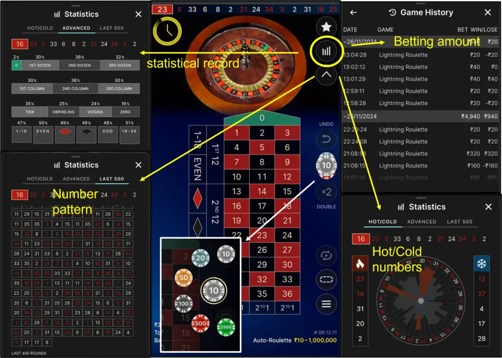 American Roulette Betting Diagram