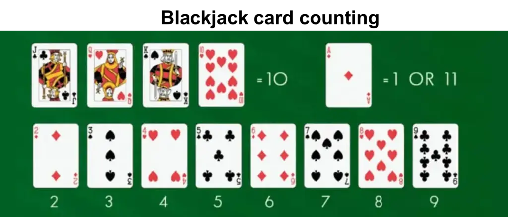 Blackjack card counting