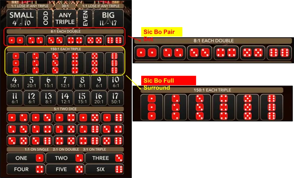 Sic Bo Payouts