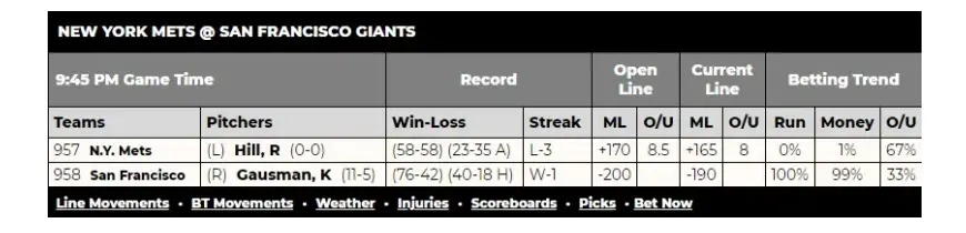 NBA International Odds are also known as American Odds