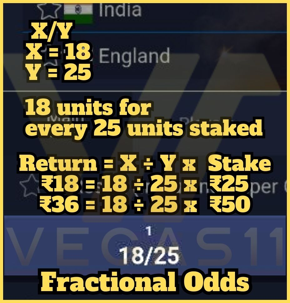 Fractional Odds