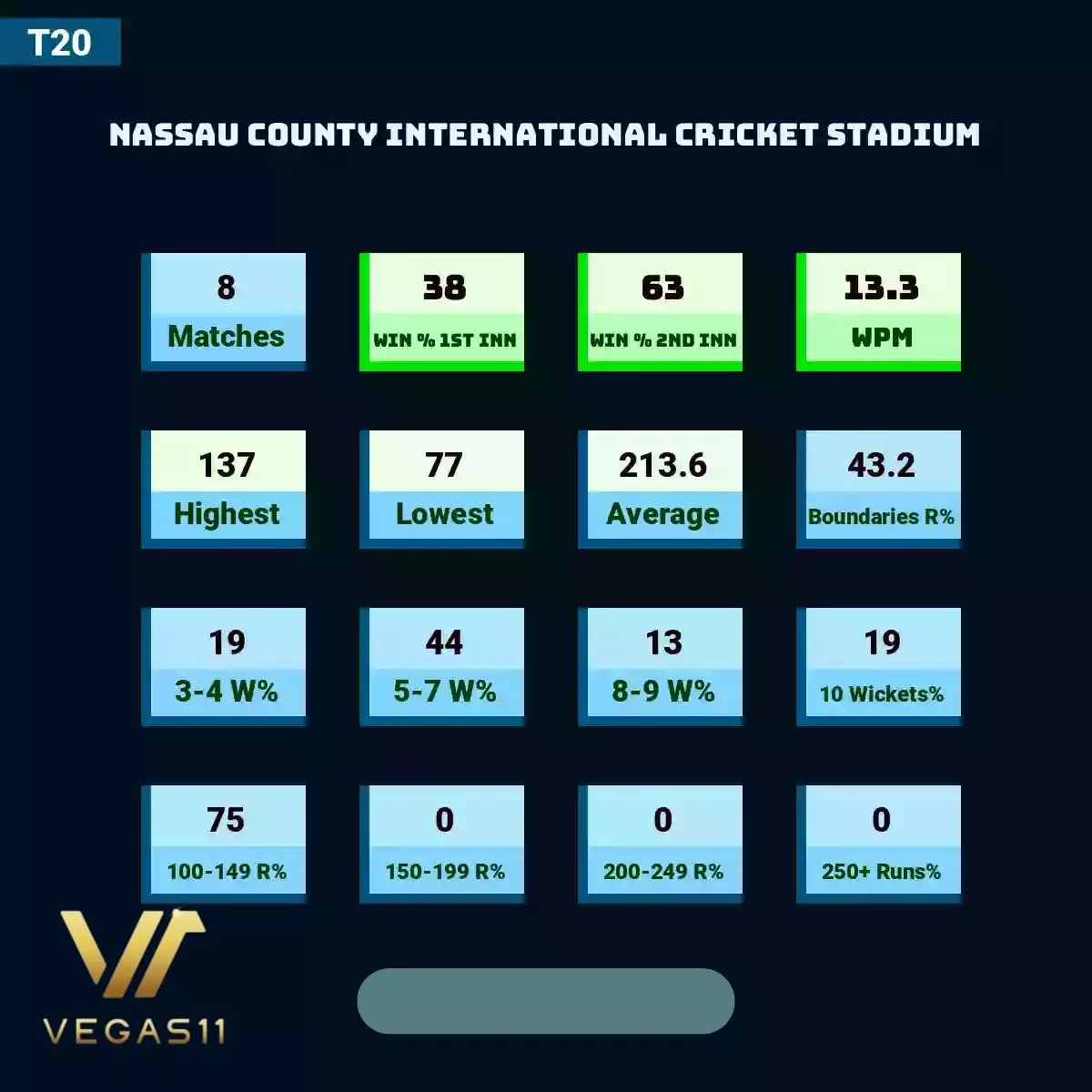 Check Cricket Venue Statistics