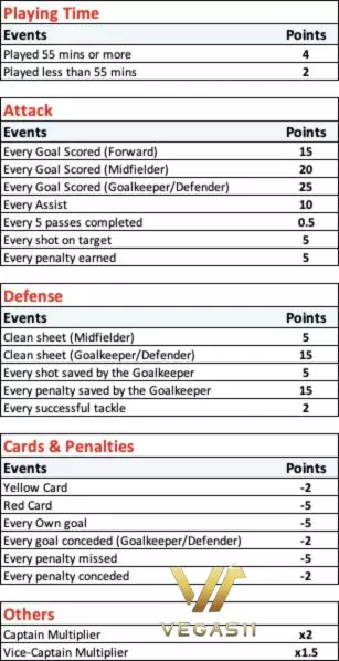 Point system