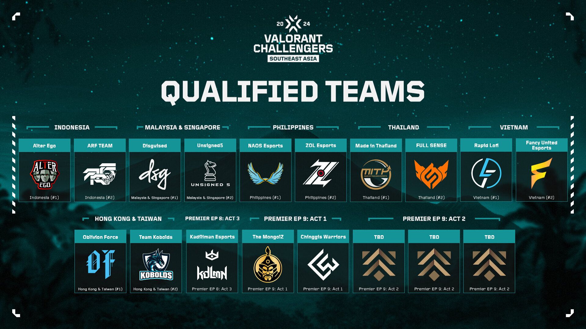 Valorant Challengers VALORANT CHALLENGERS